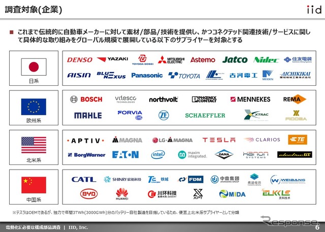【調査レポート】※プレミアム会員限定 電動化に必要な構成部品調査