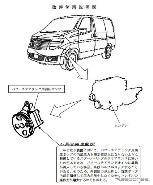 【改善対策】日産 エルグランド…ハンドルが重い