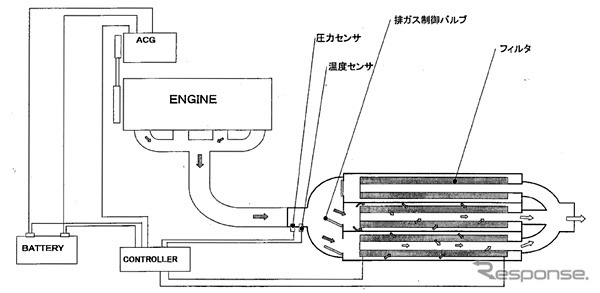 アペックスDPF新製品---すべての車種、多彩な走行条件で効果発揮