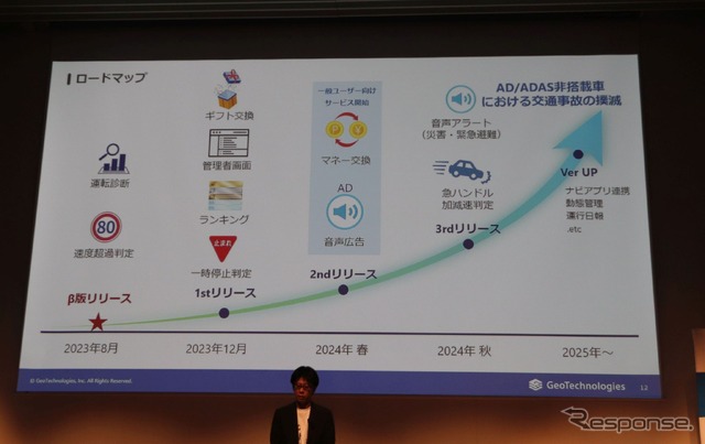 ジオドライブのサービスロードマップ。まずは手軽さを優先してアプリのみの機能でサービスイン