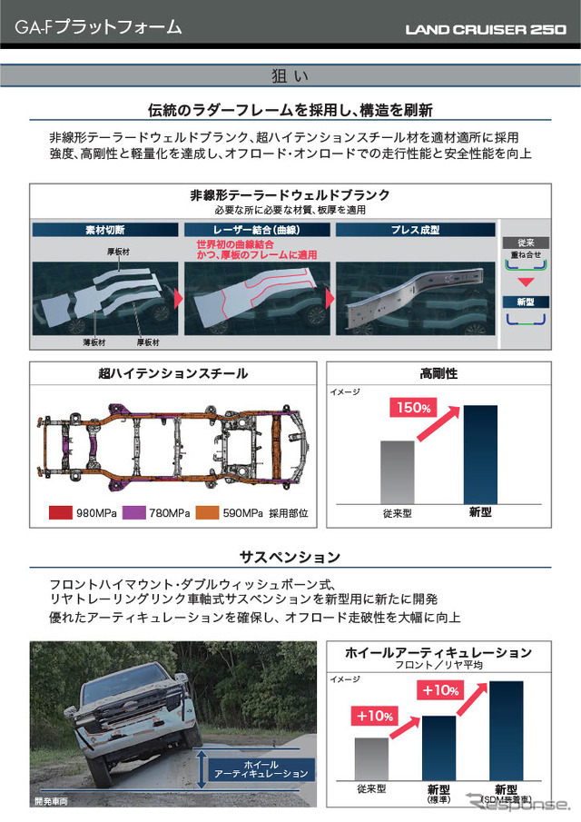 ランドクルーザー250
