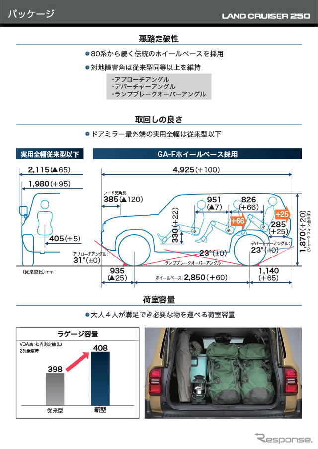 ランドクルーザー250