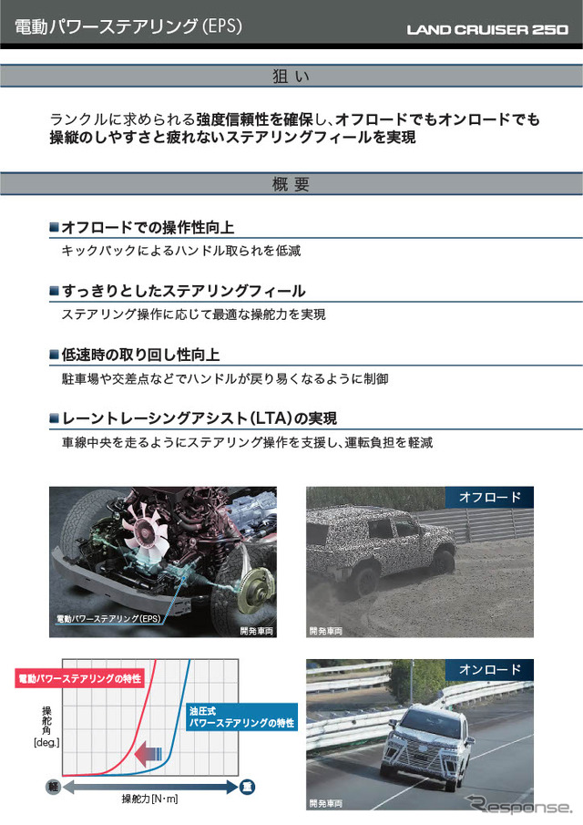 ランドクルーザー250