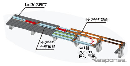 三井住友建設、第二京阪で橋梁架設の新工法を開発