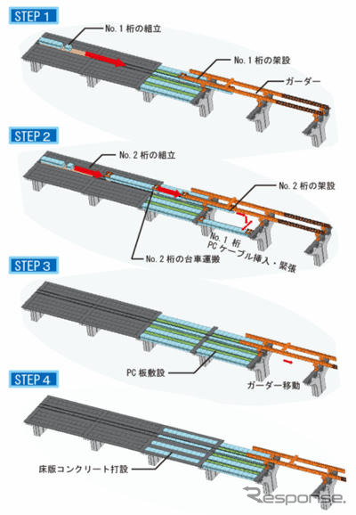 三井住友建設、第二京阪で橋梁架設の新工法を開発