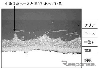 クルマを作る時にも!! ---マツダが環境に優しい塗装技術を開発