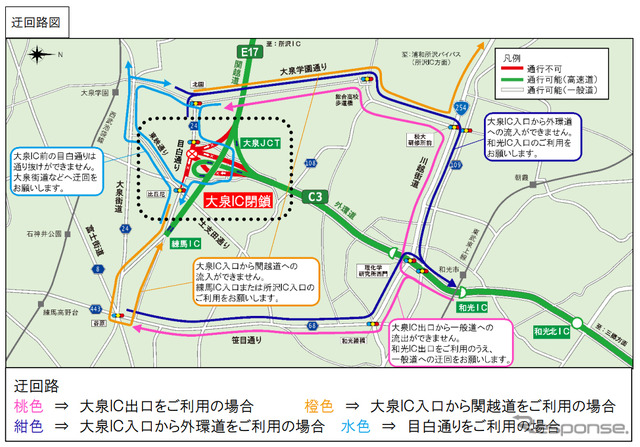 迂回路図