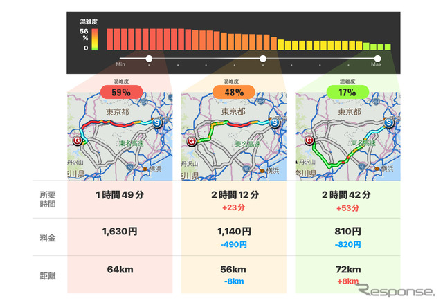 超渋滞回避スライダー