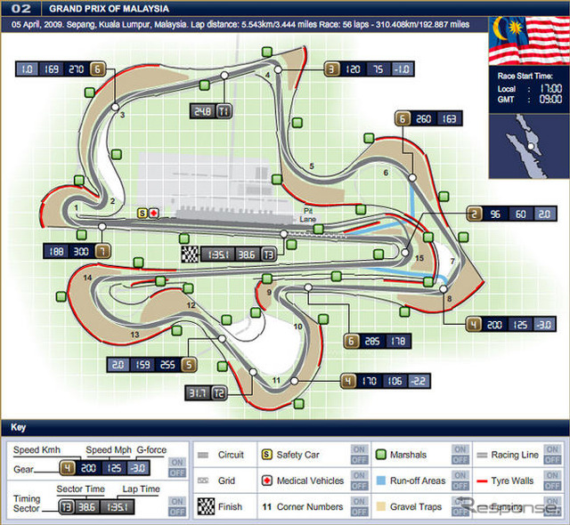 【F1マレーシアGP】予選…バトンが連続ポールポジション