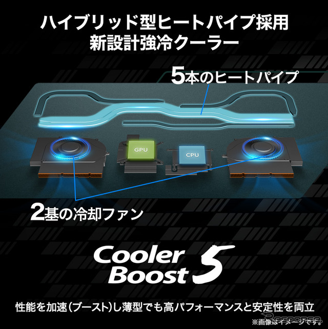 新設計強冷クーラー「Cooler Boost 5」
