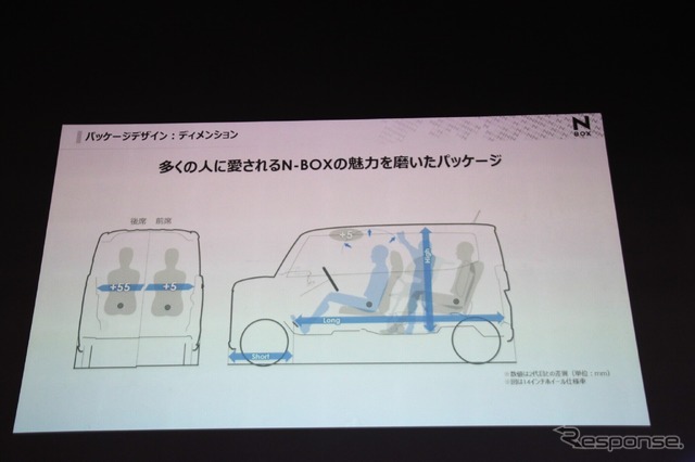 ホンダ N-BOX