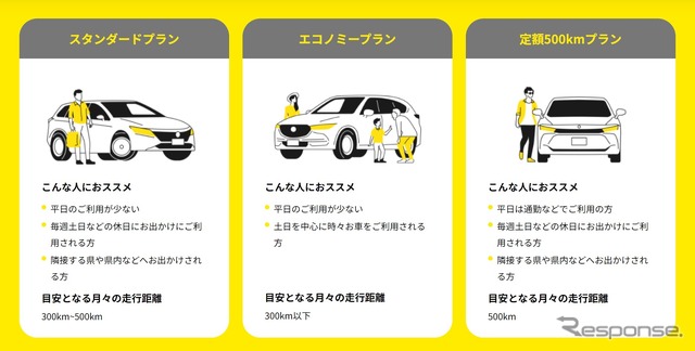 「エンキロ」料金プランの選び方