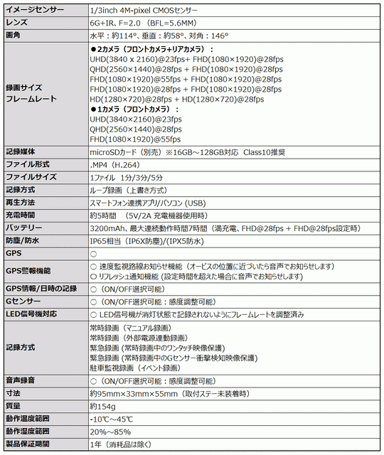 MAXWIN史上最高スペックの2輪車用・前後同時録画ドライブレコーダー「BDVR-A002」が一般販売を開始