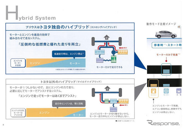 トヨタ プリウス 新型見積もり…205万円グレードは存在した!
