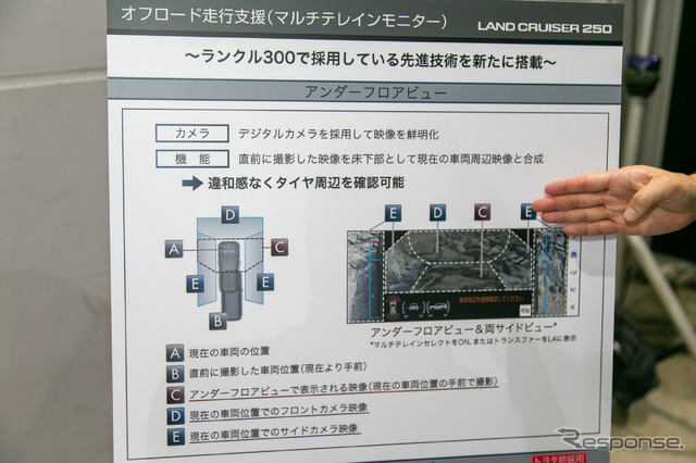 【トヨタ ランドクルーザー250】直感的な操作ができるレイアウト…無駄を削ぎ落とした機能美を感じさせる内装デザイン