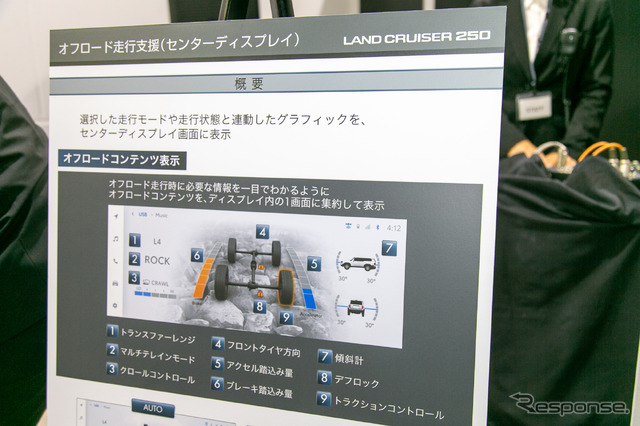 【トヨタ ランドクルーザー250】直感的な操作ができるレイアウト…無駄を削ぎ落とした機能美を感じさせる内装デザイン
