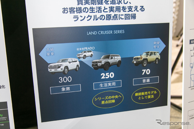 【トヨタ ランドクルーザー250】世界中の誰でもどこでも自由に走れることを目指し続ける