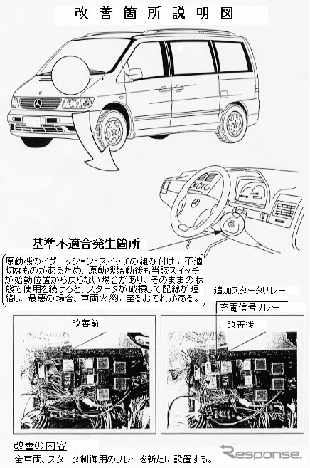 【リコール】ベンツ『V280』が燃え上がる!