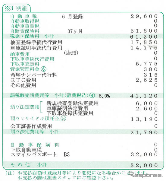 トヨタ プリウス 新型見積もり…総額220万円以下も可能!