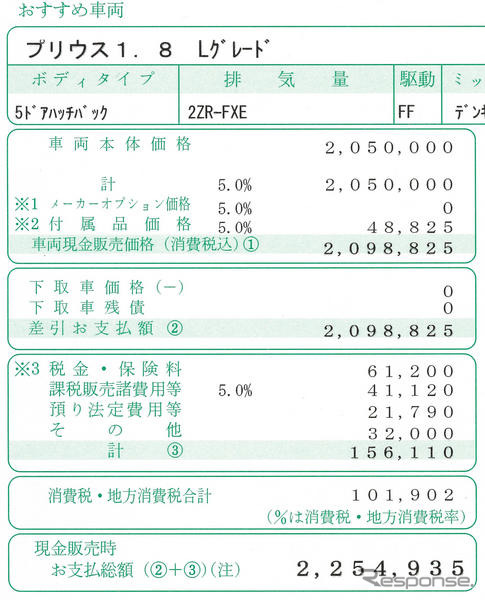 トヨタ プリウス 新型見積もり…総額220万円以下も可能!