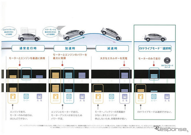 トヨタ プリウス 新型見積もり…総額220万円以下も可能!