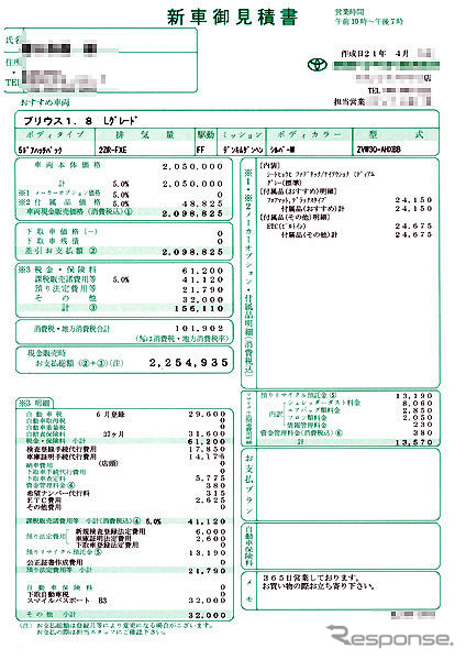トヨタ プリウス 新型見積もり…総額220万円以下も可能!