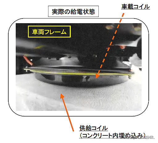 非接触給電ハイブリッドバスが、都バスになって走行試験