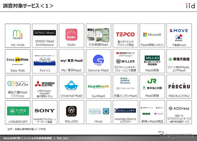 【調査レポート】※プレミアム会員限定 MaaSを取り巻くエコシステムの先進事例調査(日本編)