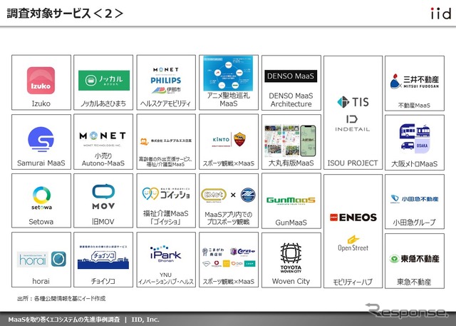 【調査レポート】※プレミアム会員限定 MaaSを取り巻くエコシステムの先進事例調査(日本編)