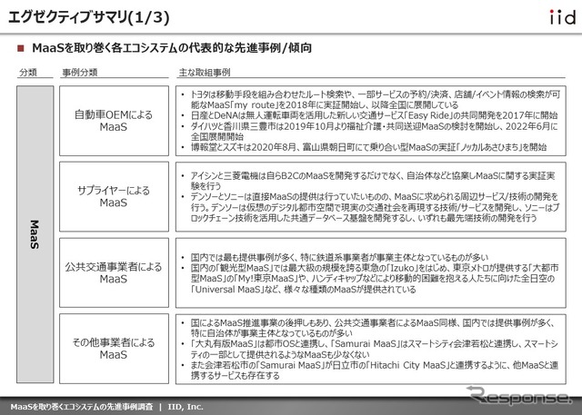 【調査レポート】※プレミアム会員限定 MaaSを取り巻くエコシステムの先進事例調査(日本編)