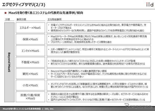【調査レポート】※プレミアム会員限定 MaaSを取り巻くエコシステムの先進事例調査(日本編)