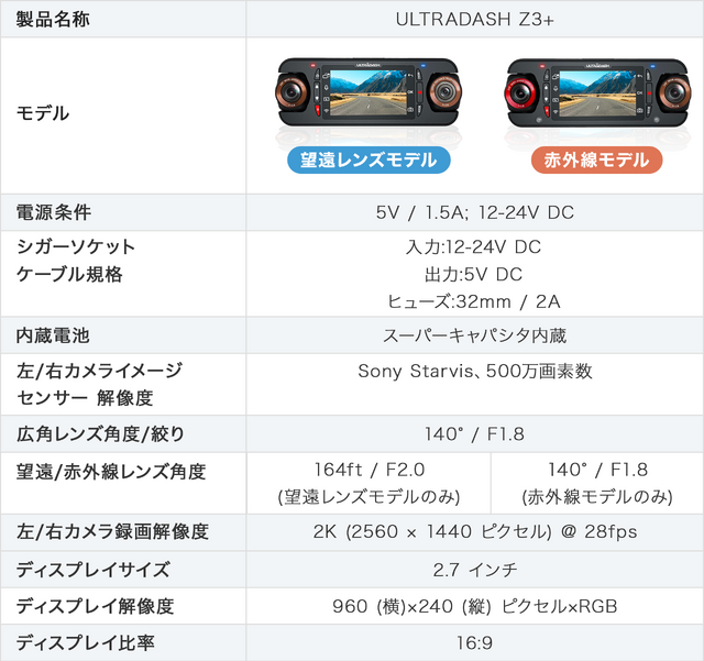 望遠レンズモデルと赤外線モデルの2タイプが選べる! 180°回転自由なデュアルレンズドライブレコーダー「ULTRADASH Z3+」がクラファンに登場