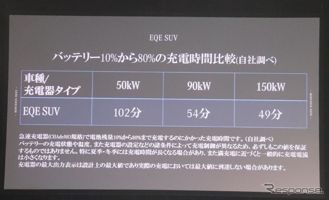 メルセデスベンツEQE SUV
