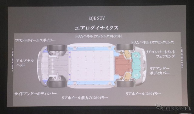 メルセデスベンツEQE SUV