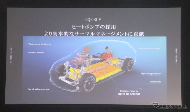メルセデスベンツEQE SUV
