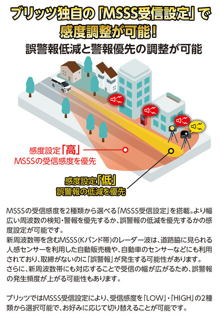 MSSS新周波数の取締りに対応