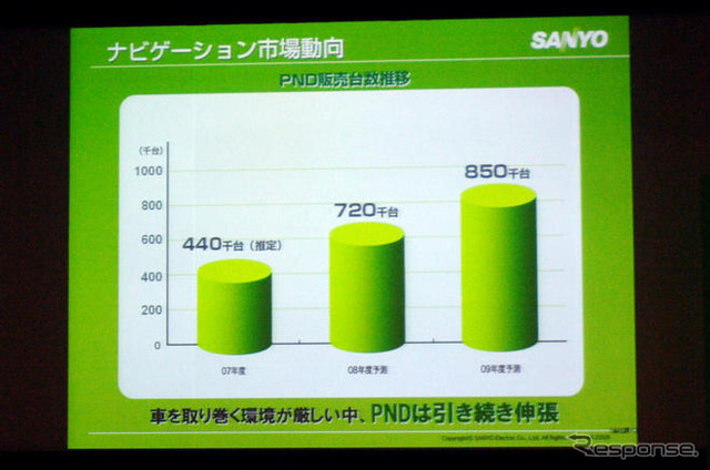 三洋 ゴリラシリーズ 新モデル3機種追加…8GB SSD 内蔵