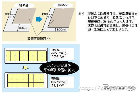 シャープ、最終赤字1300億円に下方修正