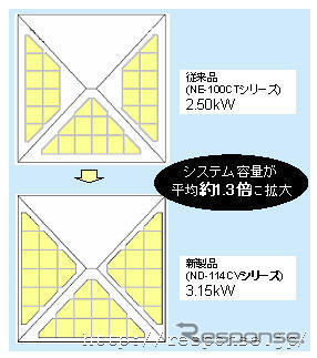 シャープ、最終赤字1300億円に下方修正