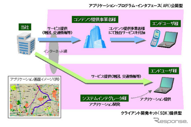 住友電工システム、法人向け交通情報 / 地図配信サービス開始