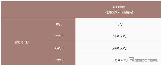 録画時間目安