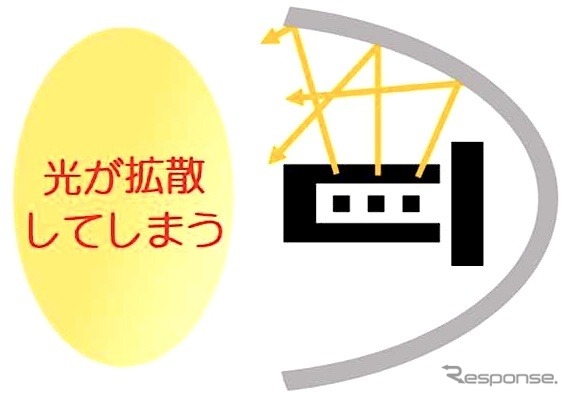 相性の悪いバルブに交換