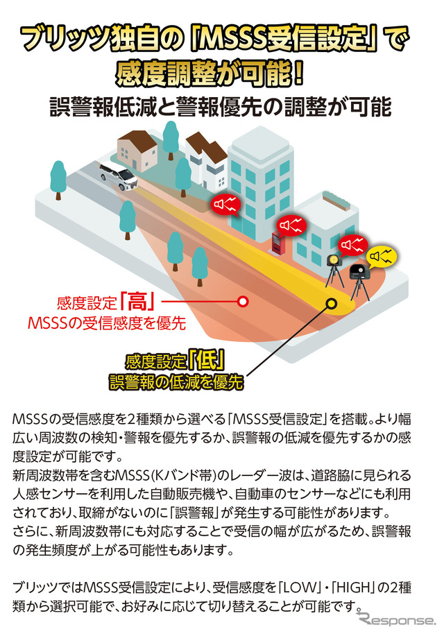 MSSS新周波数対応 BLITZ『Touch-LASER』