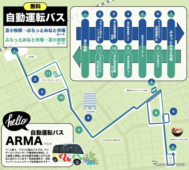 実証運行の概要