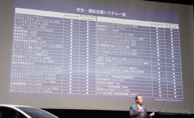 ADAS、安全装備にグレード差をつけないのはもはや常識