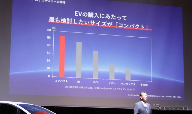 コンパクトEVを求める声