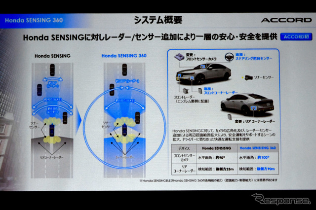 ホンダ アコード 新型