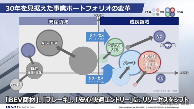 アイシン「2025年中期経営計画」