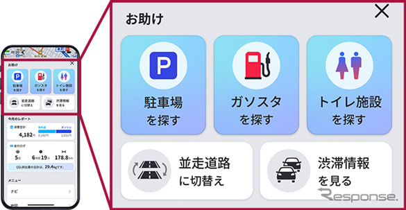 ドライバーアシスト