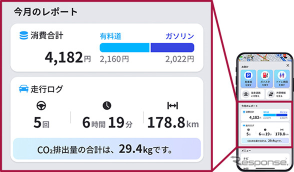 CO2排出量やガソリン代金を可視化